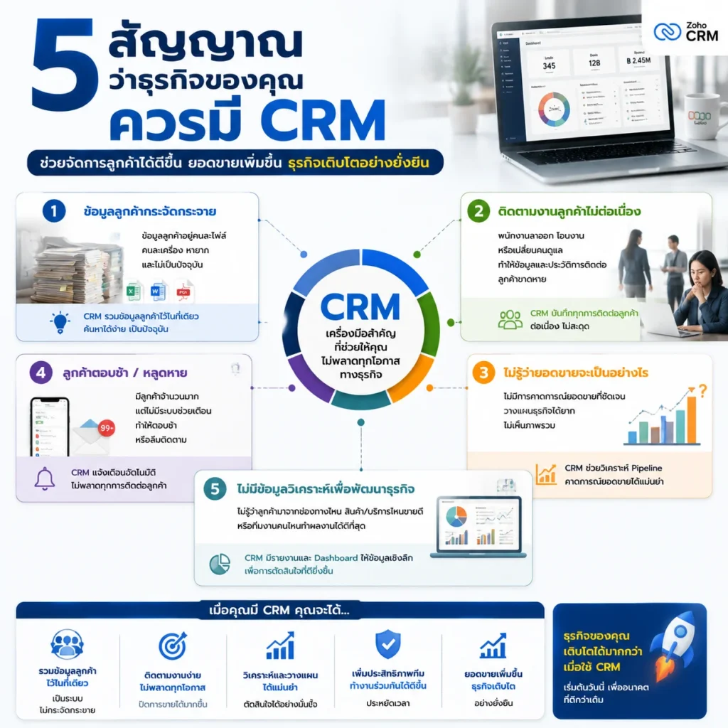 Zoho CRM CRM