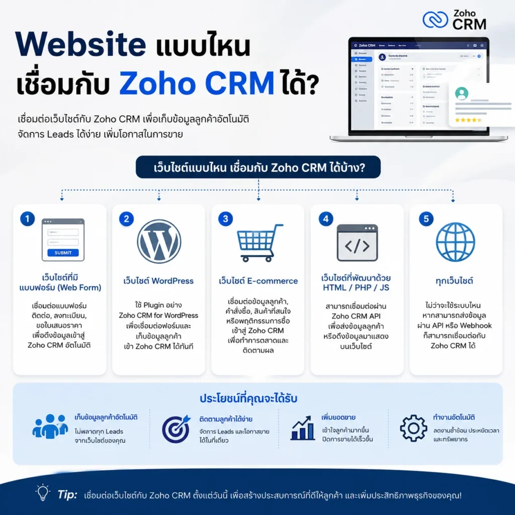 Zoho CRM
CRM
Website