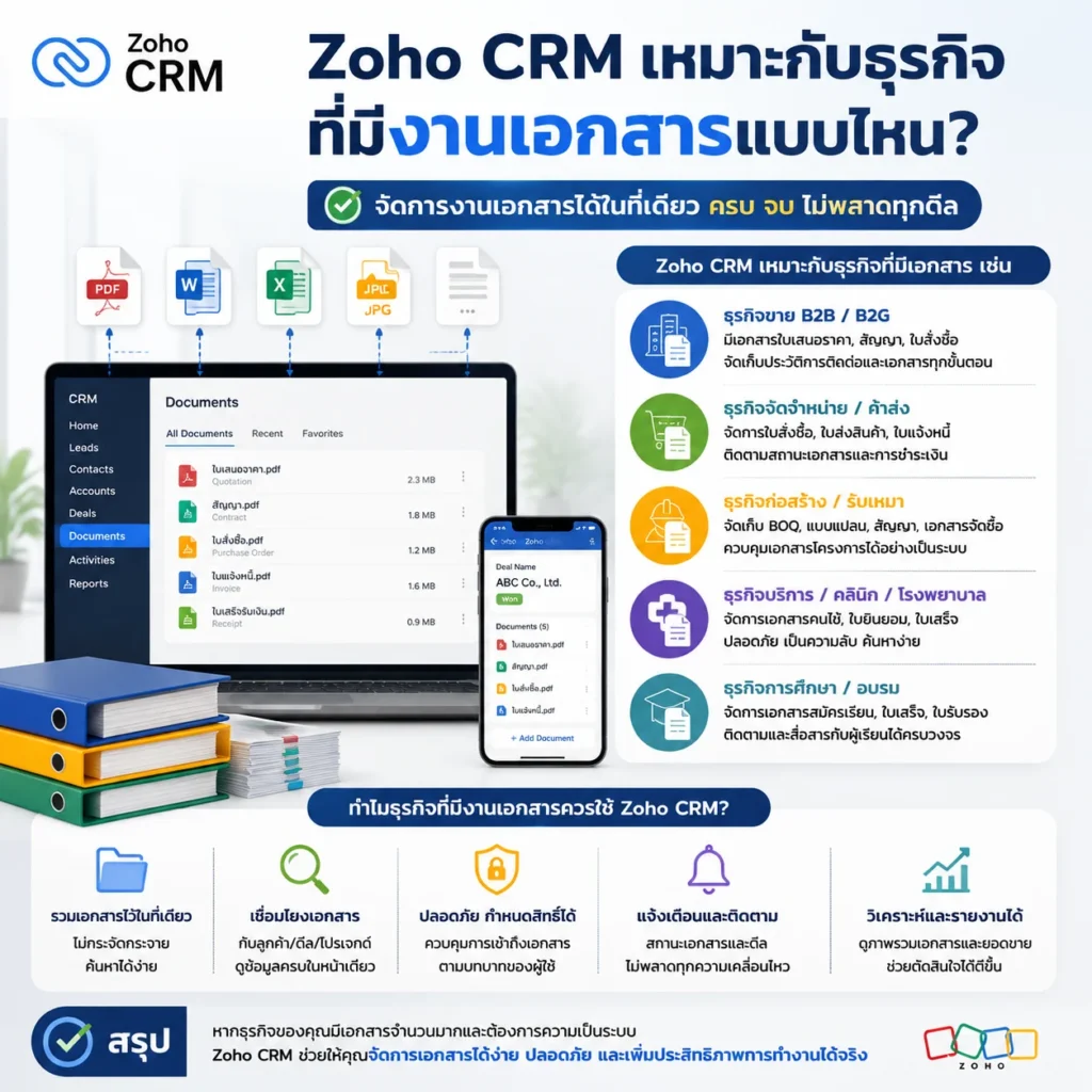 Zoho CRM
CRM