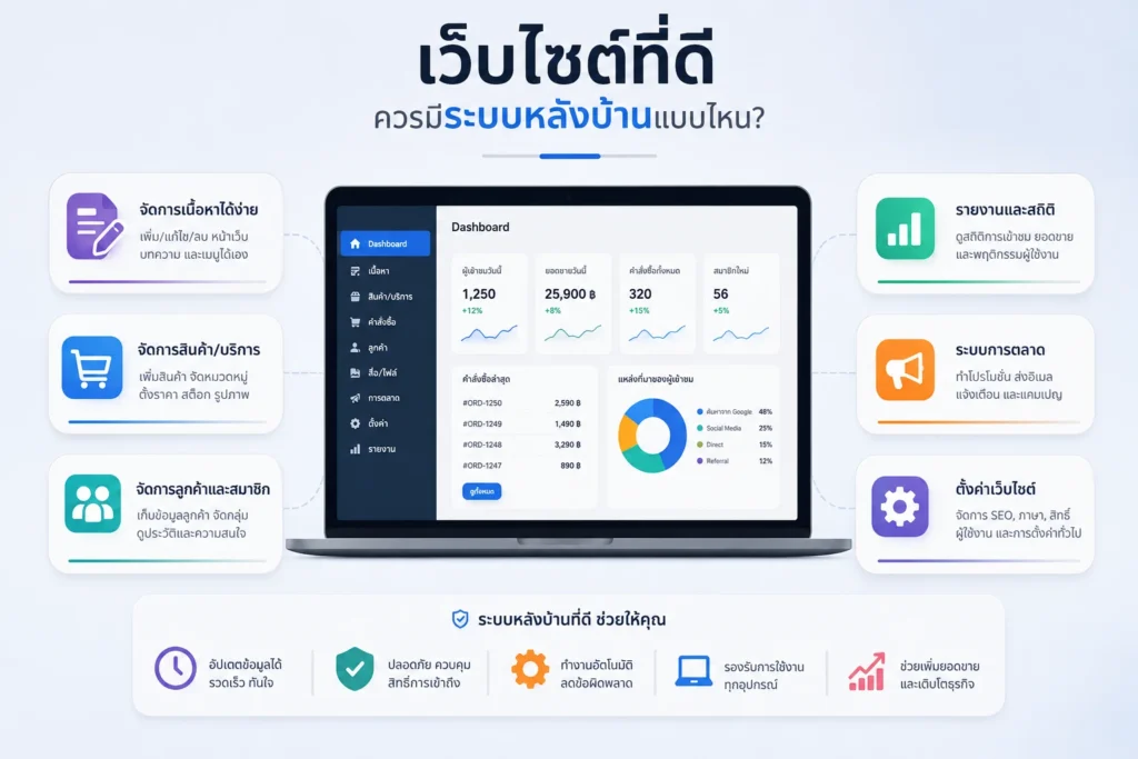 รับทำเว็บไซต์