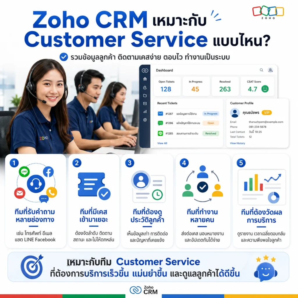 Zoho CRM
CRM