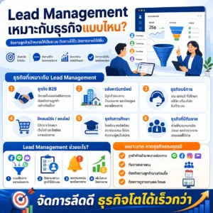 Zoho CRM CRM Lead Management