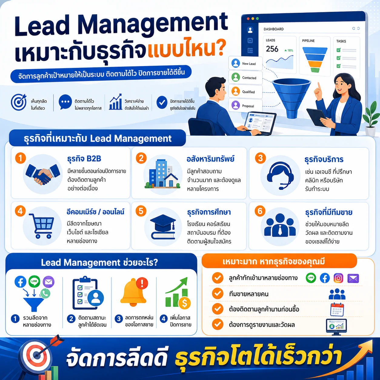 Zoho CRM CRM Lead Management
