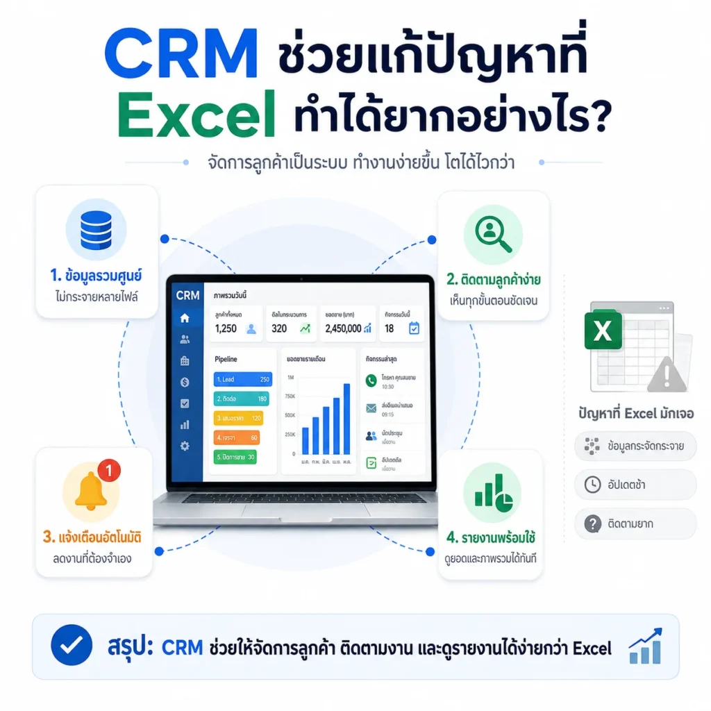 ระบบ CRM
CRM
Excel