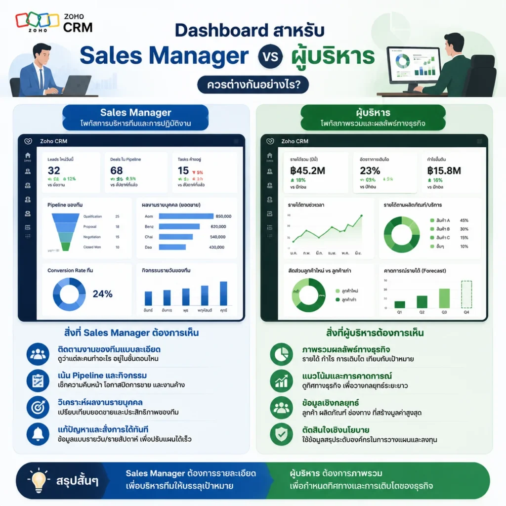 Zoho CRM
CRM
KPI