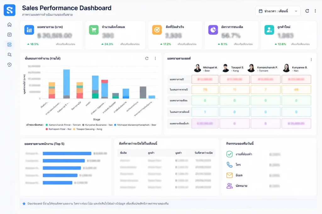Zoho CRM
CRM
Dashboared
