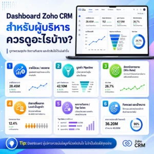 Zoho CRM CRM