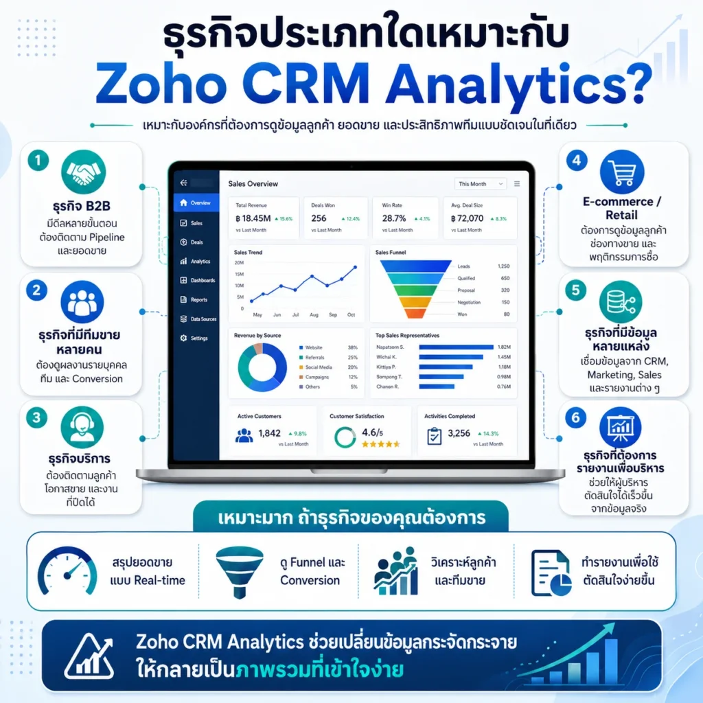 Zoho CRM
CRM
Analytics