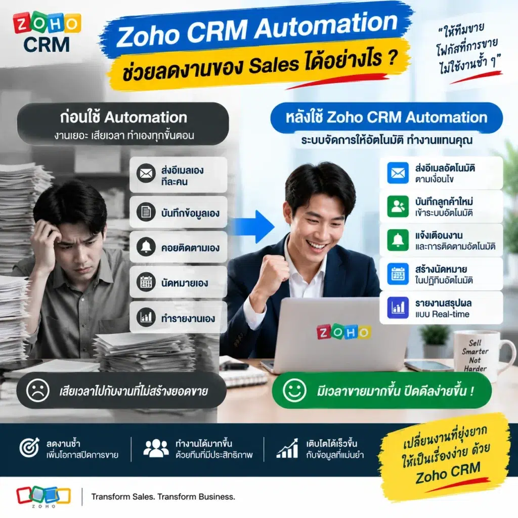 Zoho CRM
Automation