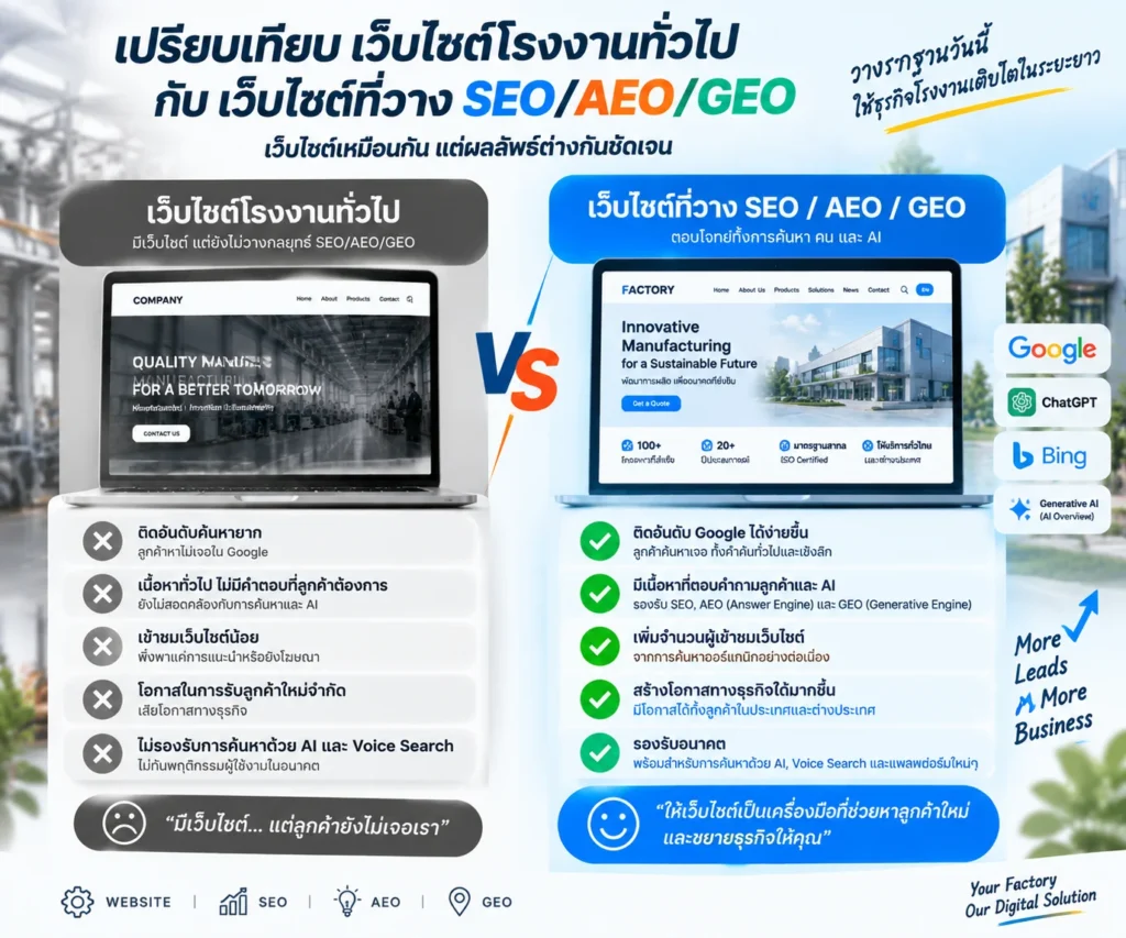 รับทำเว็บไซต์