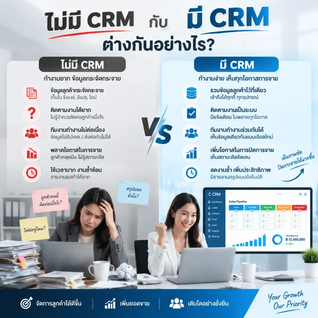 Zoho CRM
CRM