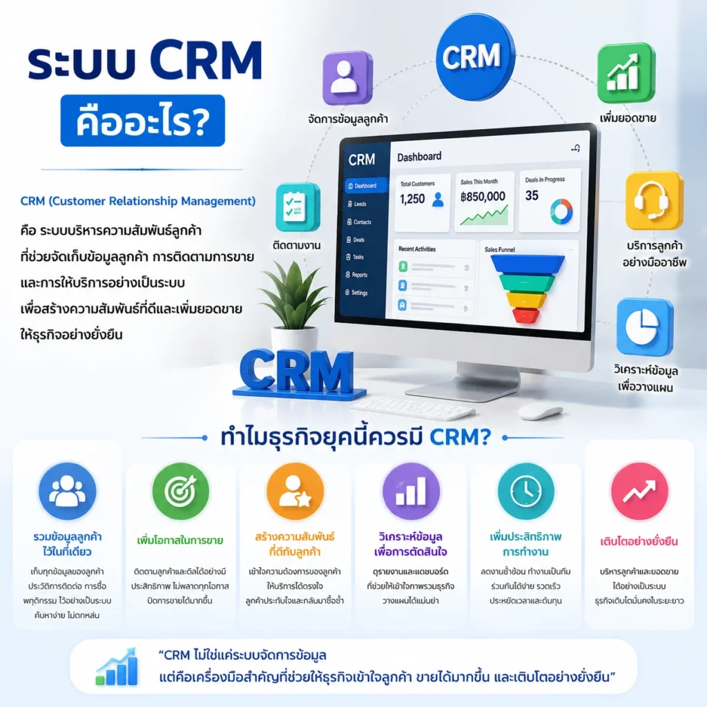 ระบบ CRM CRM