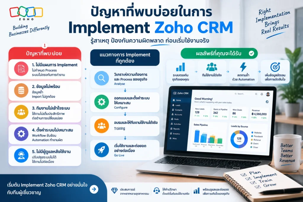 Zoho CRM
Implement