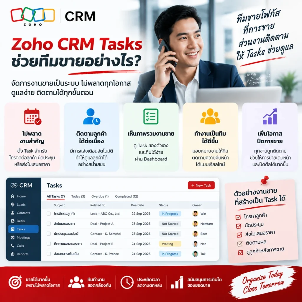 Zoho CRM Tasks
