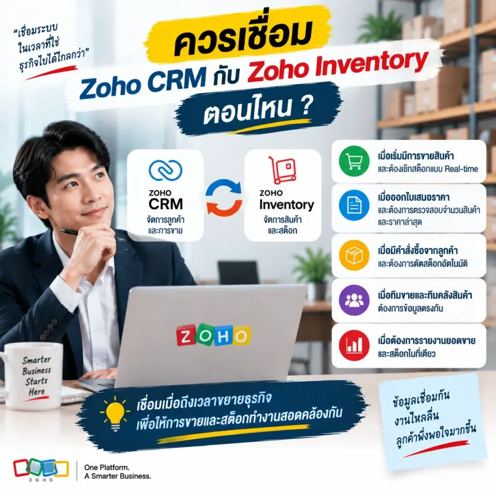 Zoho CRM