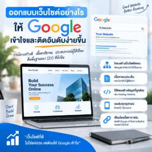 ออกแบบเว็บไซต์