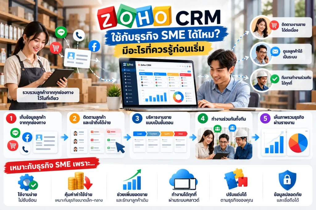 Zoho CRM CRM