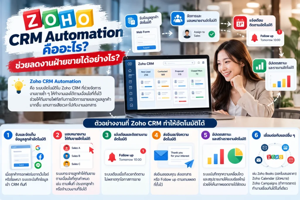 Zoho CRM
CRM
Automation