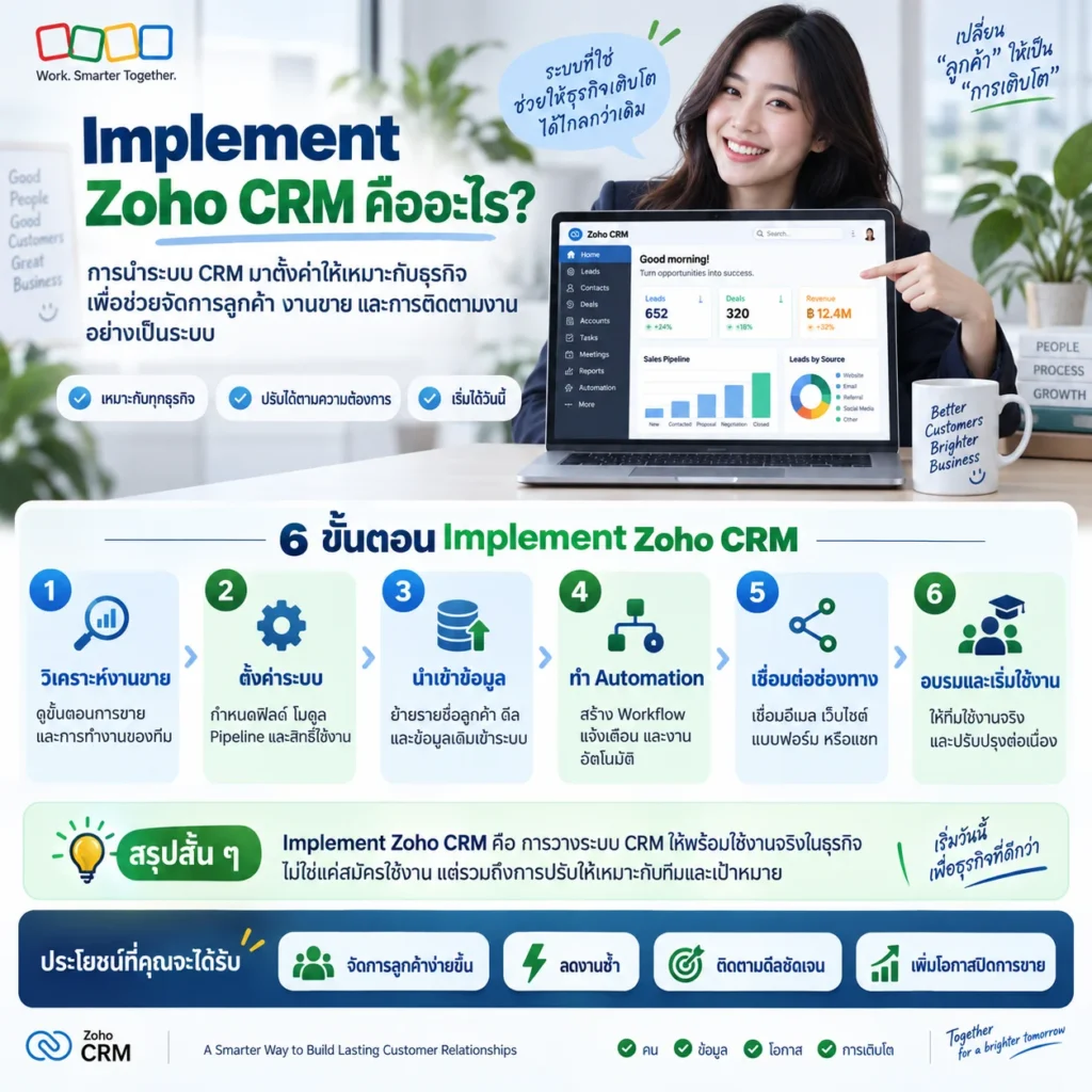 Zoho CRM
CRM