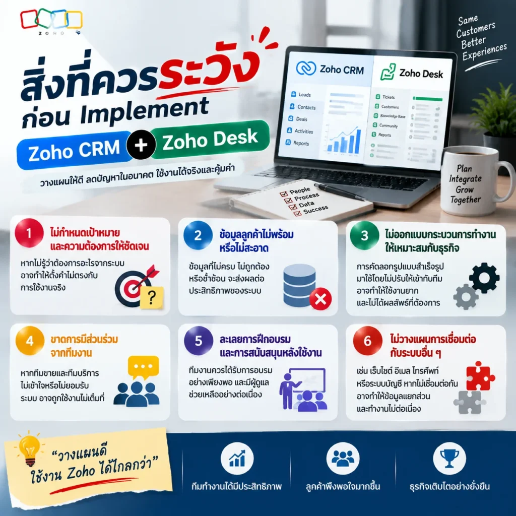 Zoho CRM
Zoho Desk
