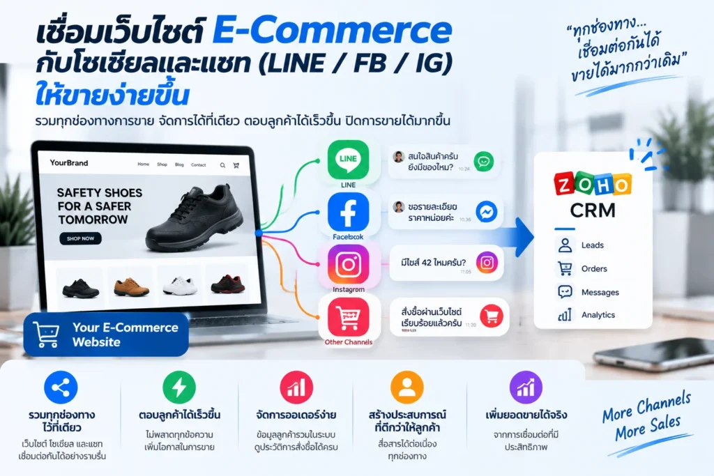 เว็บไซต์
E-Commerce