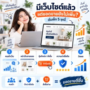 เว็บไซต์
