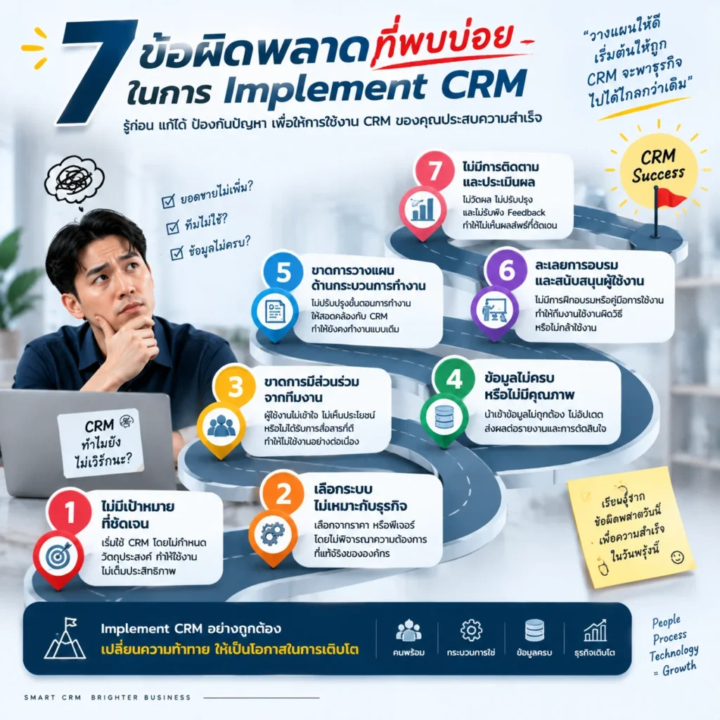 CRM Implement