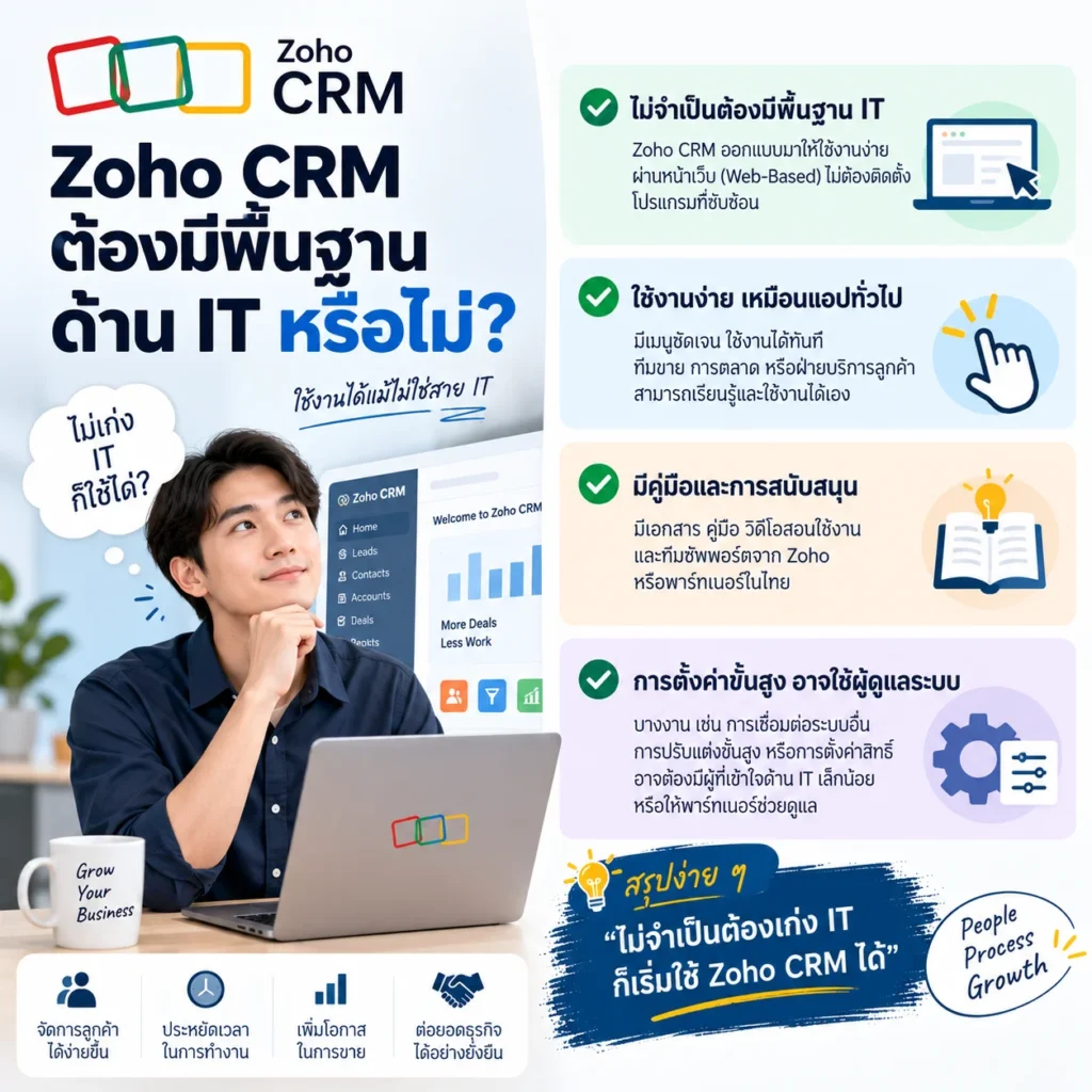 Zoho CRM
CRM