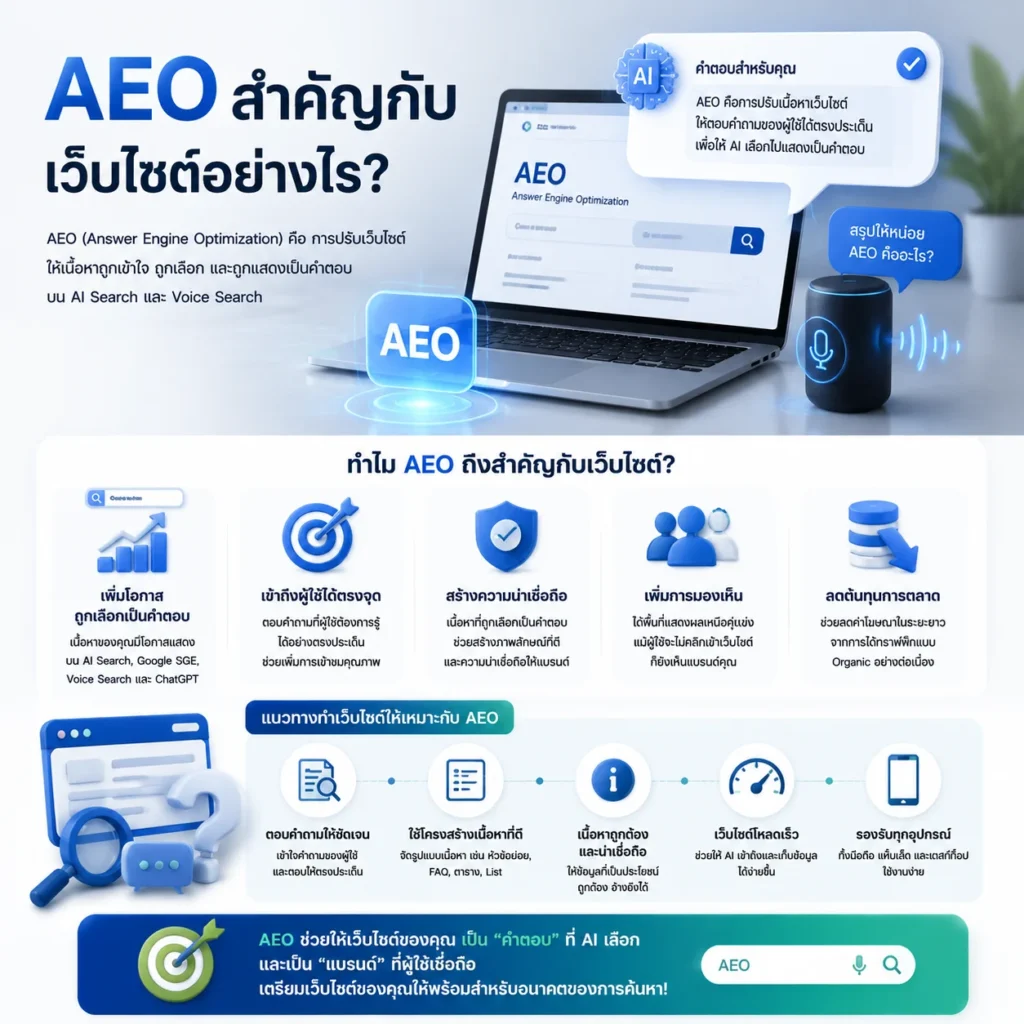 รับทำเว็บไซต์
เว็บไซต์
SEO