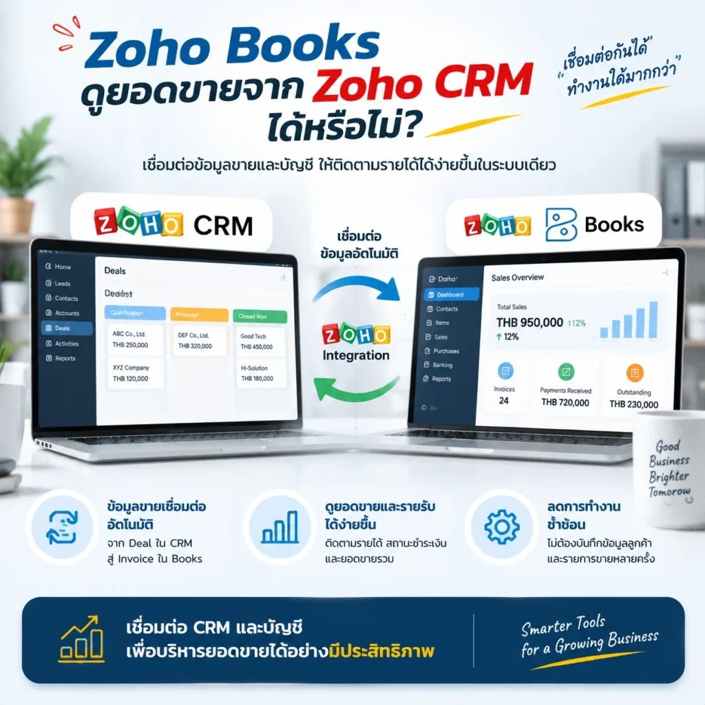 Zoho CRM CRM Zoho Books