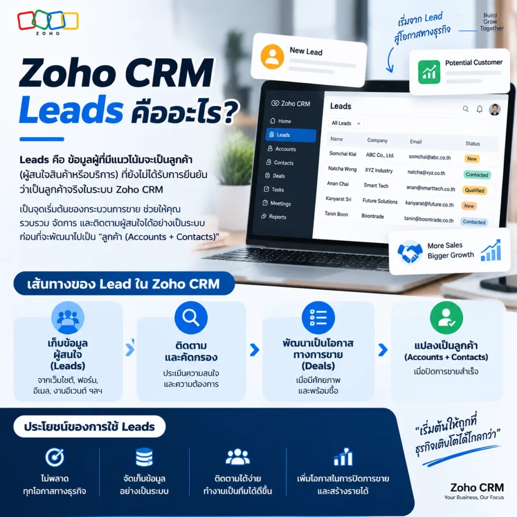 Zoho CRM Leads คืออะไร
