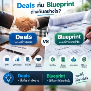 Zoho CRM Deals Blueprint