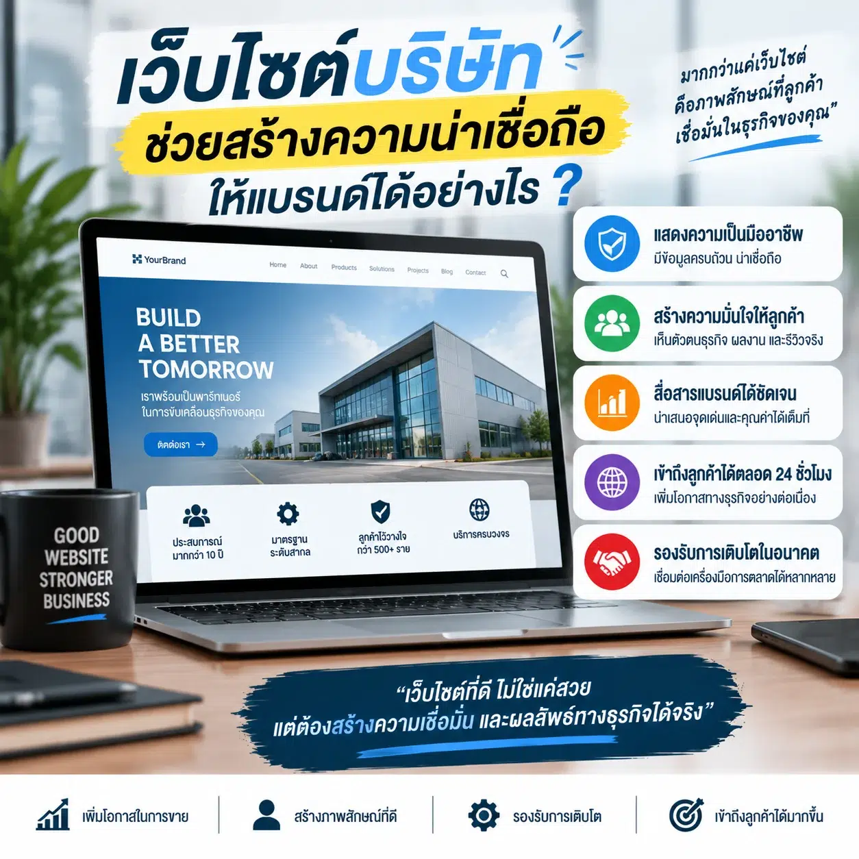 เว็บไซต์ ทำเว็บไซต์