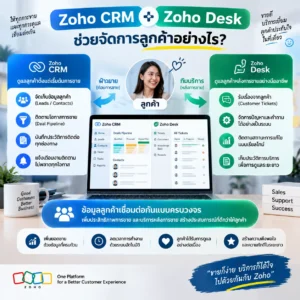 Zoho CRM Zoho Desk