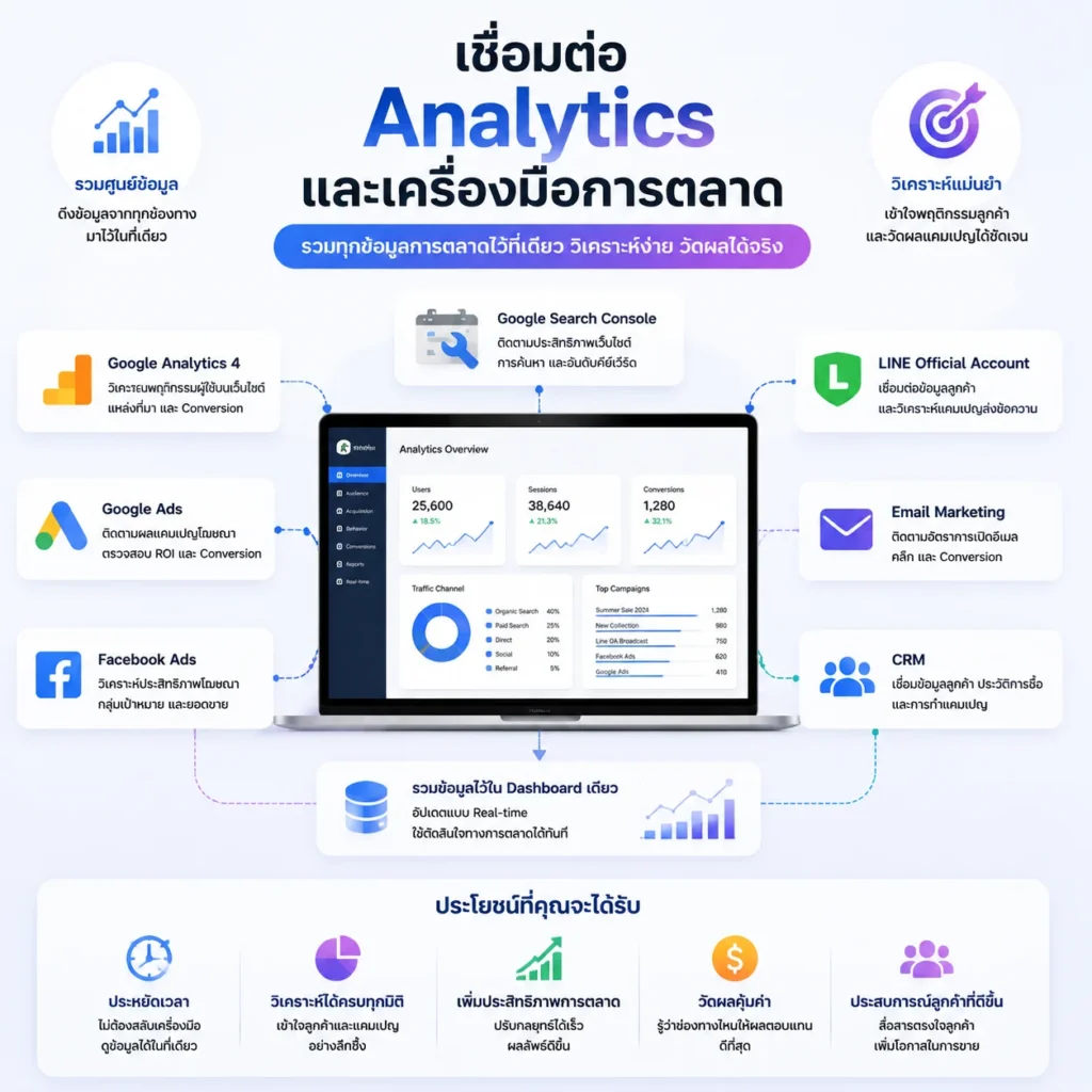 เชื่อมต่อ Analytics