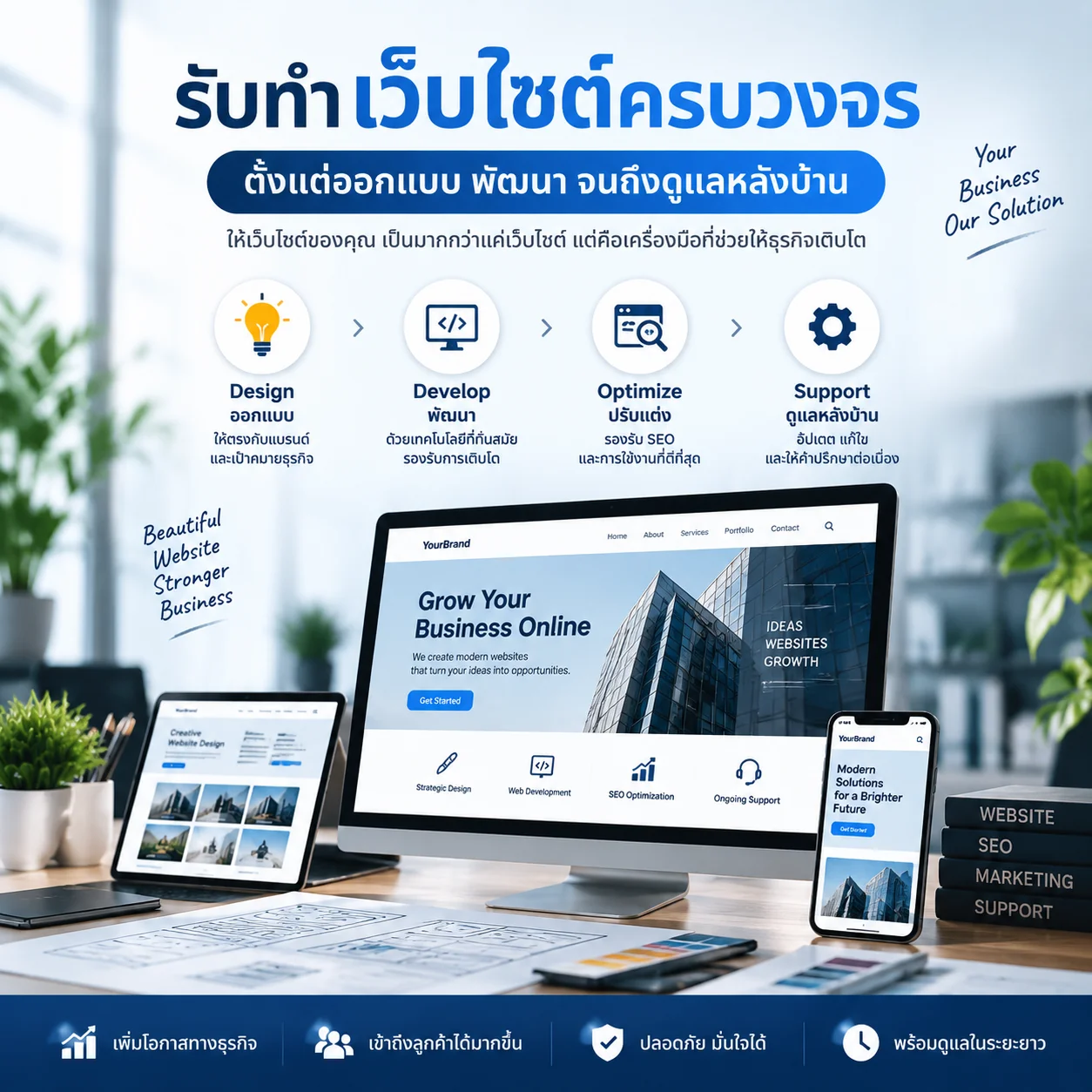 รับทำเว็บไซต์