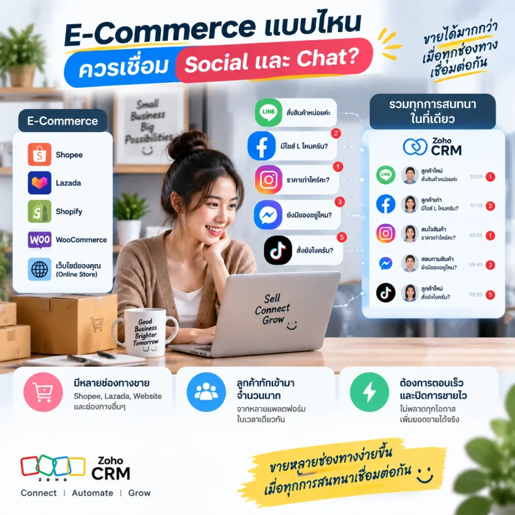 E-Commerce
รับทำเว็บไซต์