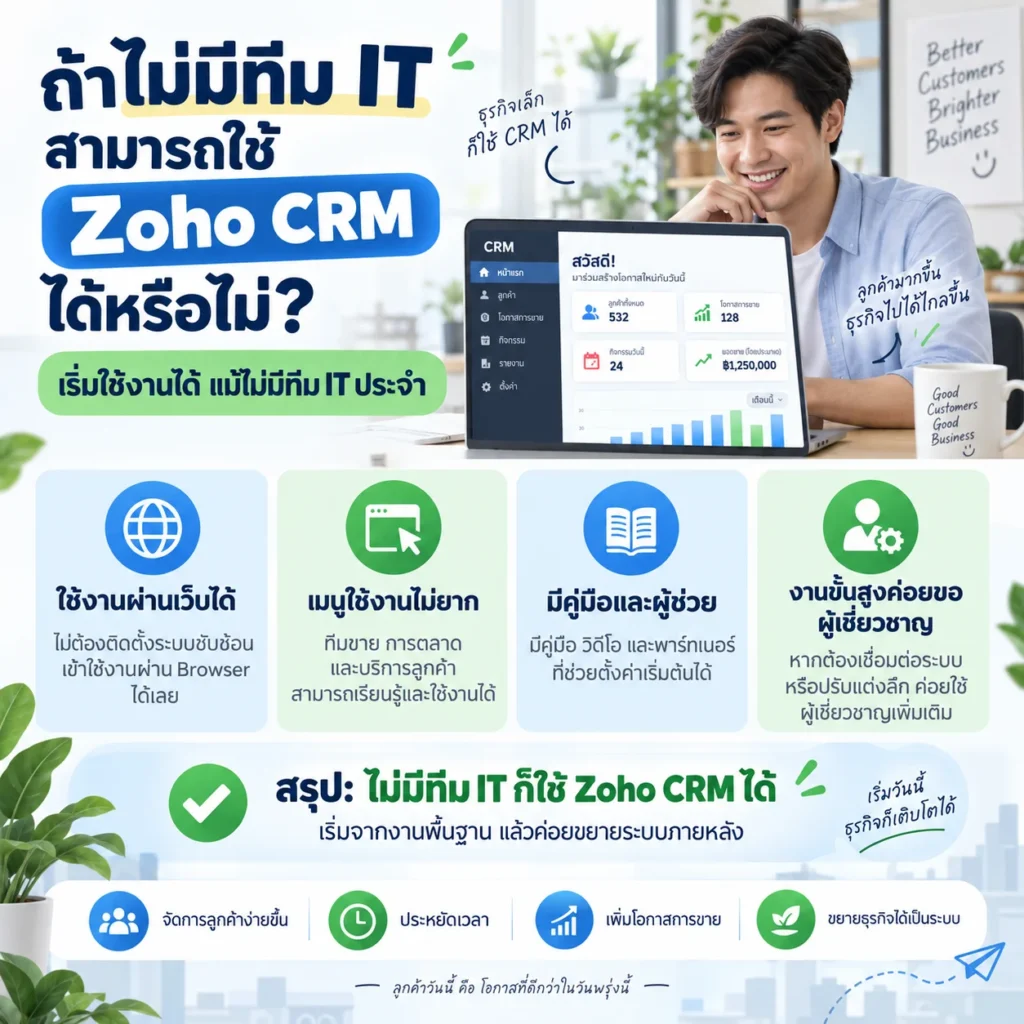 Zoho CRM
CRM