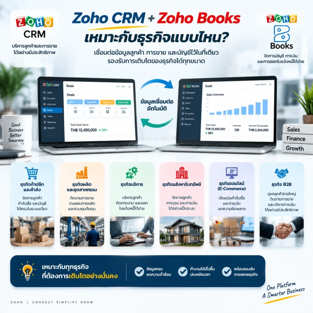 Zoho CRM
CRM
Zoho Books