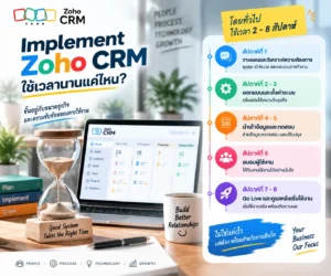 Zoho CRM Implement
