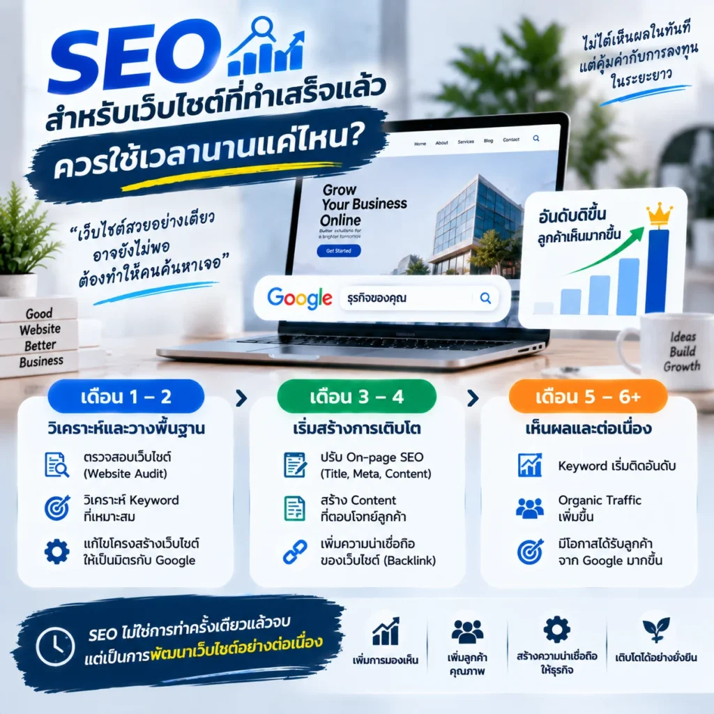 รับทำ SEO