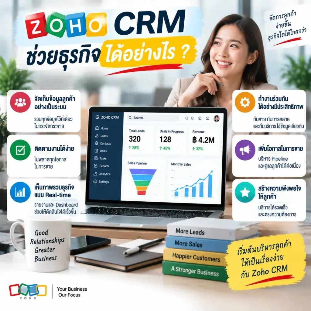 Zoho CRM
CRM