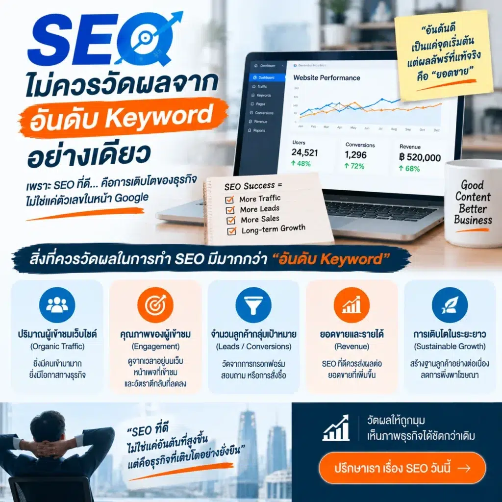 รับทำ seo