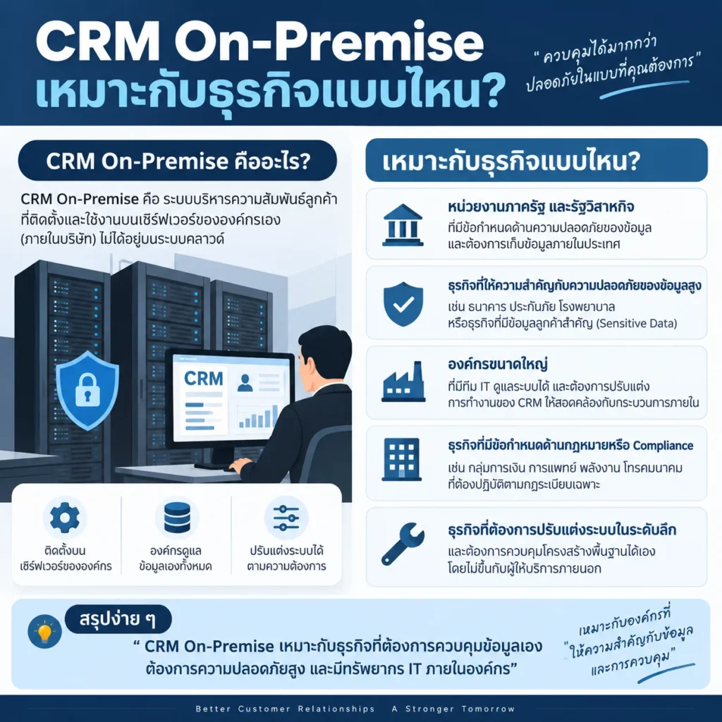CRM
Zoho CRM