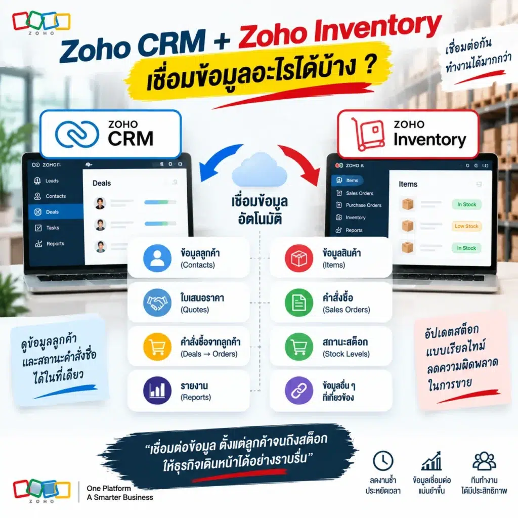 Zoho CRM