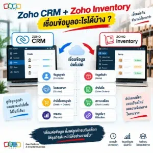 Zoho CRM