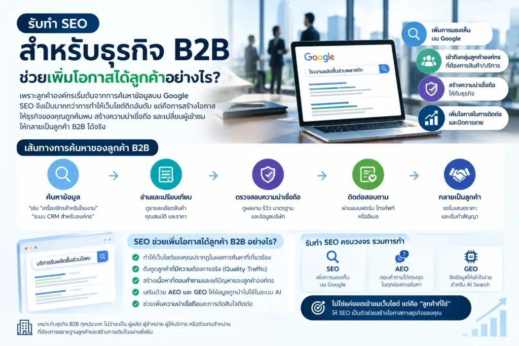 รับทำ SEO