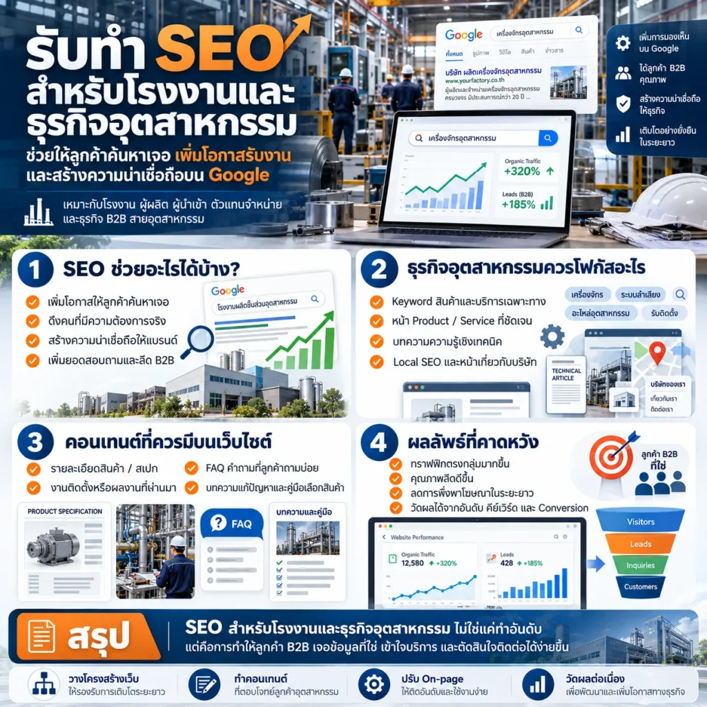 รับทำ SEO