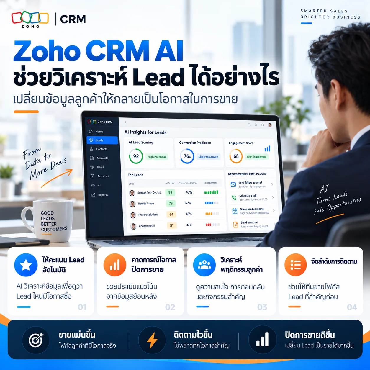 Zoho CRM AI