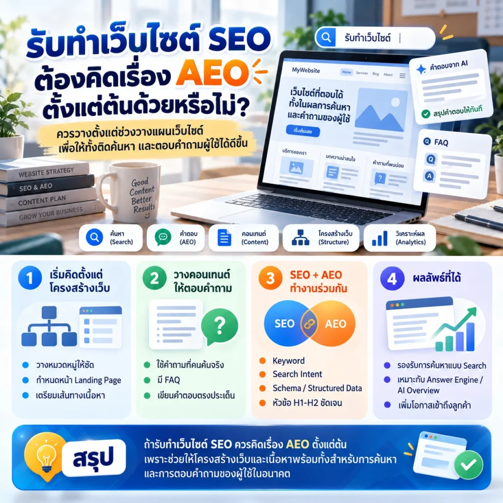 รับทำเว็บไซต์ SEO